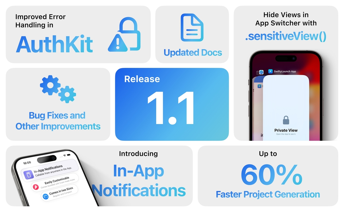 An Image depicting features of SwiftyLaunch 1.1