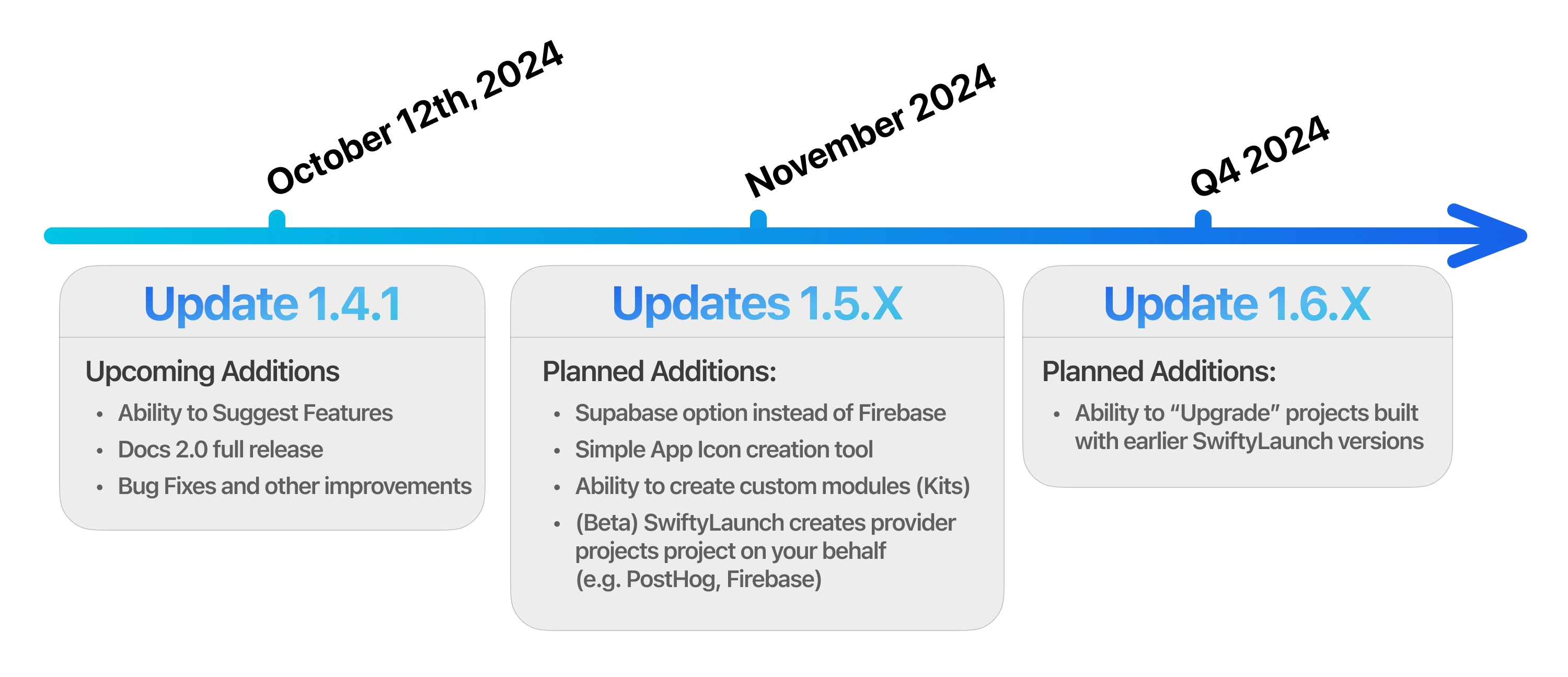 SwiftyLaunch Roadmap