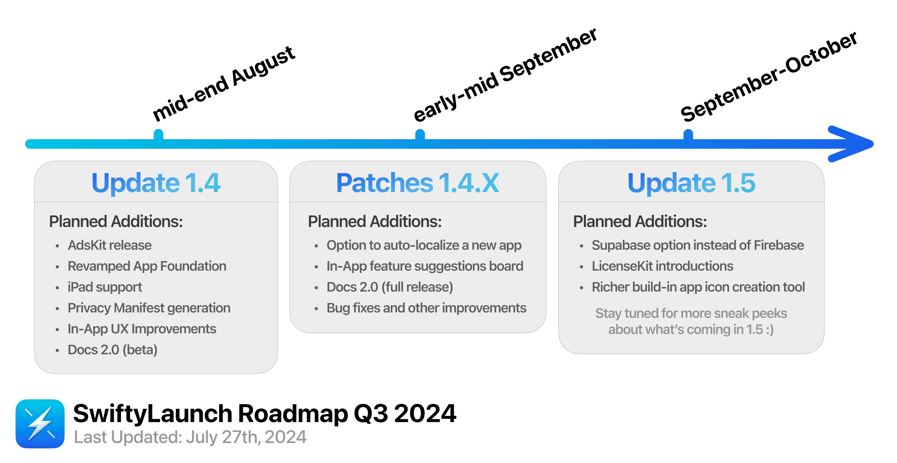 SwiftyLaunch Q3 Roadmap